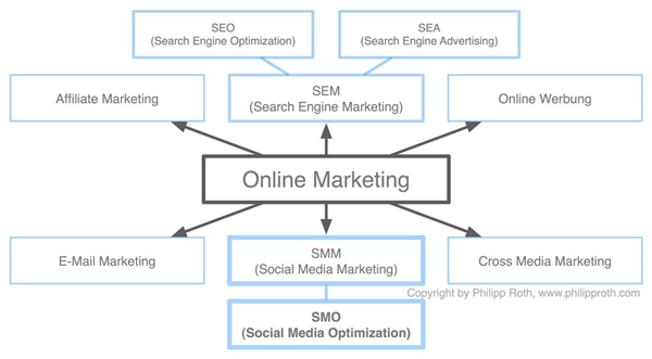 How to Start Using Custom URL Shortener